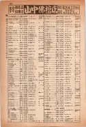 昭和14年4月1日現在大阪電話番号簿 0832ページのサムネイル