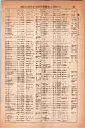 昭和14年4月1日現在大阪電話番号簿 0833ページのサムネイル