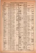 昭和14年4月1日現在大阪電話番号簿 0834ページのサムネイル