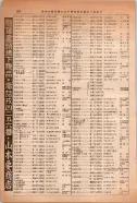 昭和14年4月1日現在大阪電話番号簿 0836ページのサムネイル