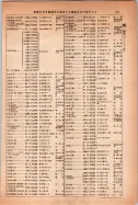 昭和14年4月1日現在大阪電話番号簿 0839ページのサムネイル