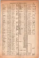 昭和14年4月1日現在大阪電話番号簿 0841ページのサムネイル