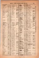 昭和14年4月1日現在大阪電話番号簿 0843ページのサムネイル
