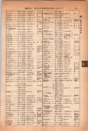昭和14年4月1日現在大阪電話番号簿 0845ページのサムネイル