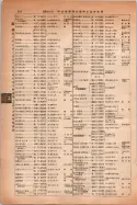 昭和14年4月1日現在大阪電話番号簿 0846ページのサムネイル