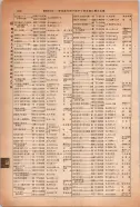 昭和14年4月1日現在大阪電話番号簿 0848ページのサムネイル