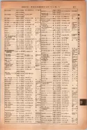 昭和14年4月1日現在大阪電話番号簿 0849ページのサムネイル