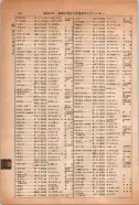 昭和14年4月1日現在大阪電話番号簿 0852ページのサムネイル