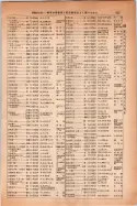 昭和14年4月1日現在大阪電話番号簿 0855ページのサムネイル