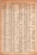 昭和14年4月1日現在大阪電話番号簿 0856ページのサムネイル