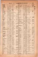 昭和14年4月1日現在大阪電話番号簿 0857ページのサムネイル