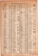 昭和14年4月1日現在大阪電話番号簿 0858ページのサムネイル