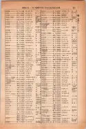 昭和14年4月1日現在大阪電話番号簿 0859ページのサムネイル
