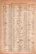 昭和14年4月1日現在大阪電話番号簿 0860ページのサムネイル
