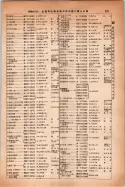 昭和14年4月1日現在大阪電話番号簿 0861ページのサムネイル