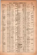 昭和14年4月1日現在大阪電話番号簿 0863ページのサムネイル