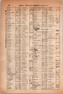 昭和14年4月1日現在大阪電話番号簿 0864ページのサムネイル