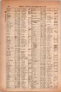 昭和14年4月1日現在大阪電話番号簿 0866ページのサムネイル