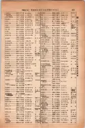 昭和14年4月1日現在大阪電話番号簿 0867ページのサムネイル