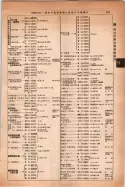 昭和14年4月1日現在大阪電話番号簿 0869ページのサムネイル