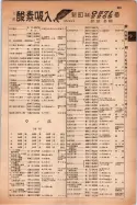 昭和14年4月1日現在大阪電話番号簿 0871ページのサムネイル
