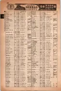 昭和14年4月1日現在大阪電話番号簿 0872ページのサムネイル