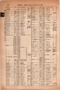 昭和14年4月1日現在大阪電話番号簿 0874ページのサムネイル