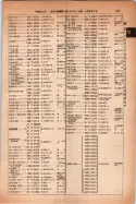 昭和14年4月1日現在大阪電話番号簿 0875ページのサムネイル