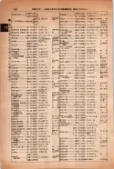 昭和14年4月1日現在大阪電話番号簿 0876ページのサムネイル