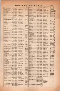 昭和14年4月1日現在大阪電話番号簿 0877ページのサムネイル