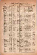 昭和14年4月1日現在大阪電話番号簿 0878ページのサムネイル