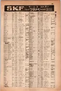 昭和14年4月1日現在大阪電話番号簿 0879ページのサムネイル