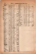 昭和14年4月1日現在大阪電話番号簿 0880ページのサムネイル