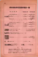 昭和14年4月1日現在大阪電話番号簿 0882ページのサムネイル