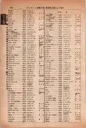 昭和14年4月1日現在大阪電話番号簿 0884ページのサムネイル