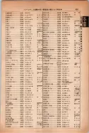 昭和14年4月1日現在大阪電話番号簿 0885ページのサムネイル