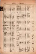 昭和14年4月1日現在大阪電話番号簿 0886ページのサムネイル