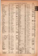 昭和14年4月1日現在大阪電話番号簿 0887ページのサムネイル