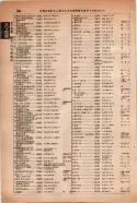 昭和14年4月1日現在大阪電話番号簿 0888ページのサムネイル