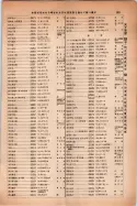 昭和14年4月1日現在大阪電話番号簿 0889ページのサムネイル