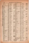 昭和14年4月1日現在大阪電話番号簿 0890ページのサムネイル