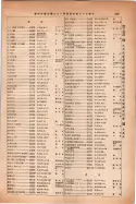 昭和14年4月1日現在大阪電話番号簿 0891ページのサムネイル