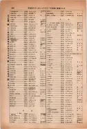 昭和14年4月1日現在大阪電話番号簿 0892ページのサムネイル