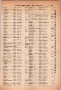 昭和14年4月1日現在大阪電話番号簿 0893ページのサムネイル