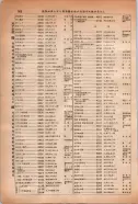 昭和14年4月1日現在大阪電話番号簿 0894ページのサムネイル