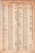 昭和14年4月1日現在大阪電話番号簿 0895ページのサムネイル