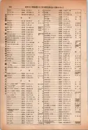 昭和14年4月1日現在大阪電話番号簿 0896ページのサムネイル