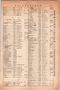 昭和14年4月1日現在大阪電話番号簿 0899ページのサムネイル