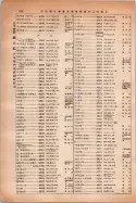 昭和14年4月1日現在大阪電話番号簿 0900ページのサムネイル
