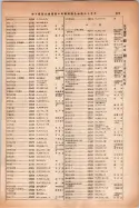 昭和14年4月1日現在大阪電話番号簿 0901ページのサムネイル